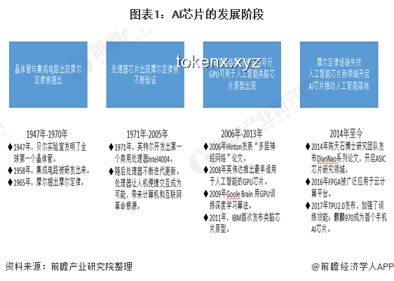 英伟达或再推中国特供芯片：市场策略与技术挑战的深度剖析