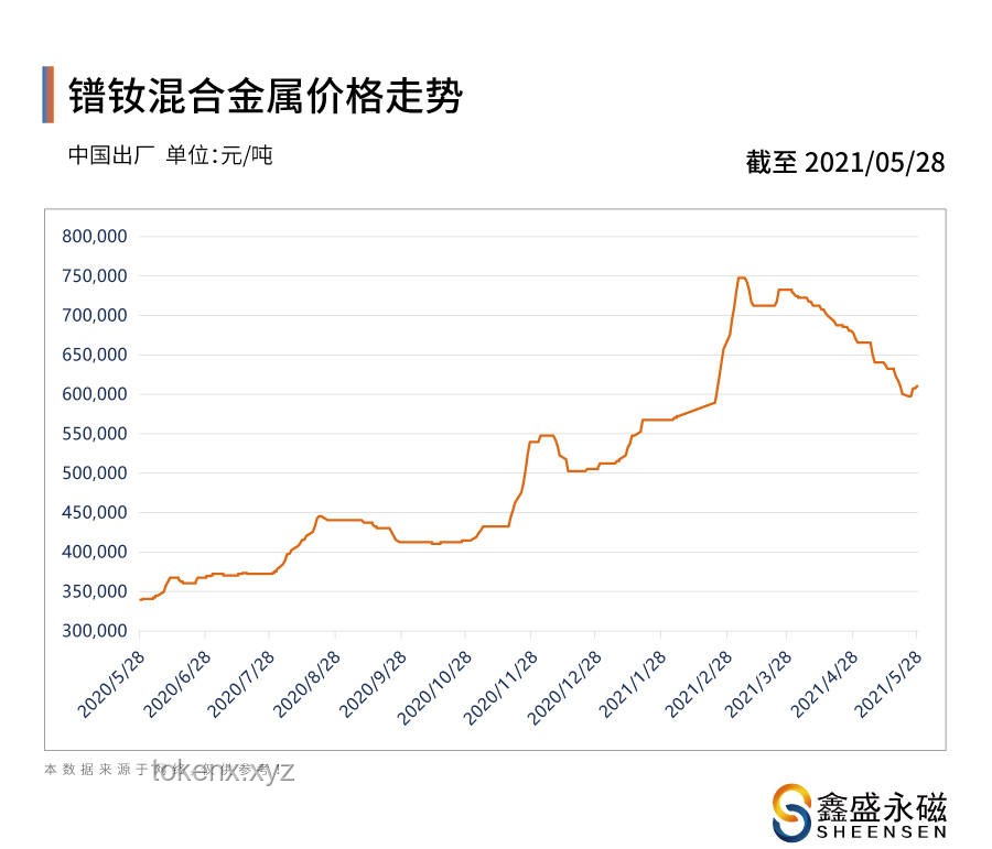 榴莲价格暴跌50%：市场现象、原因及未来趋势深度分析